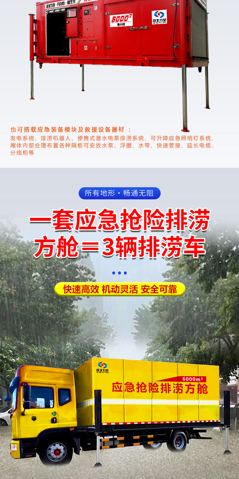 產(chǎn)品簡介-自裝卸大流量應(yīng)急搶險排澇方艙_03.jpg